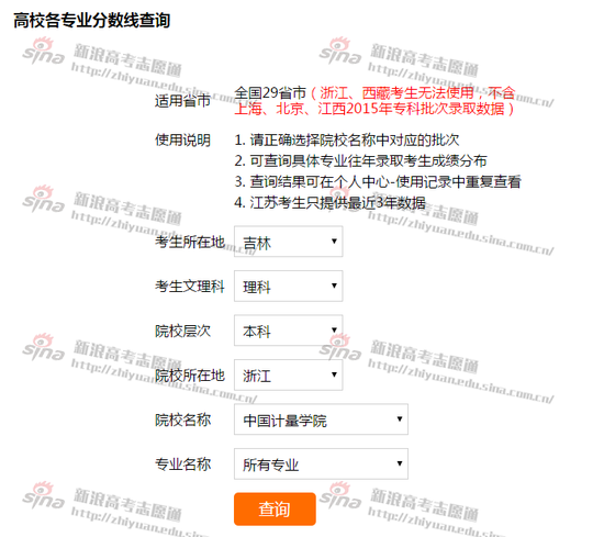 高校各专业分数线查询；图来自新浪高考高考志愿通