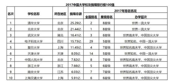 图片来源：某中国校友会网