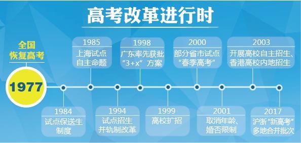 1977年考生回忆：录取院校比一志愿更理想