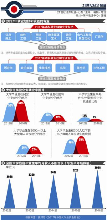 新浪编辑配图