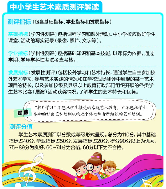 山东中小学生艺术测评结果将计入普高学考成绩 青报教育在线