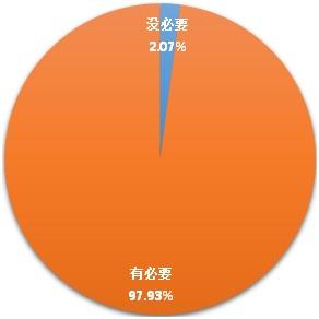 高校学生创新创业调查报告发布 二线城市成首选区域