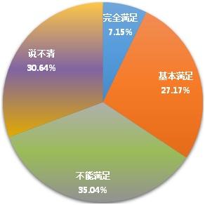 高校学生创新创业调查报告发布 二线城市成首选区域