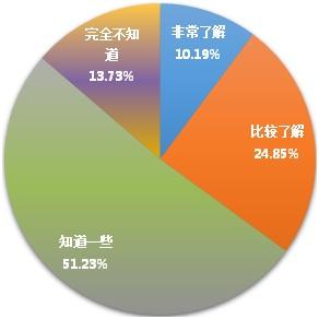 高校学生创新创业调查报告发布 二线城市成首选区域