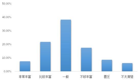 高校学生创新创业调查报告发布 二线城市成首选区域