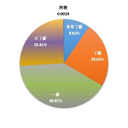 高校学生创新创业调查报告发布 二线城市成首选区域