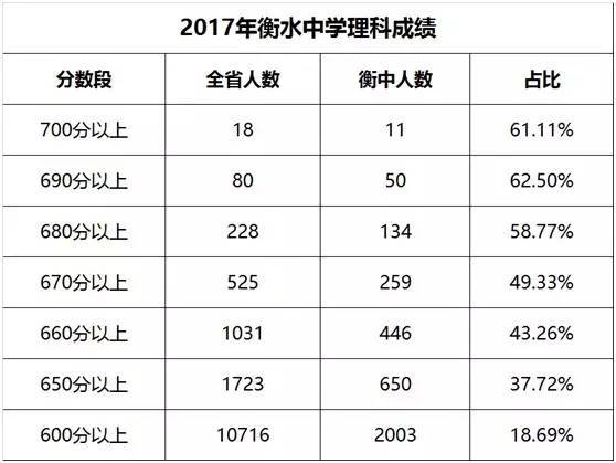 衡中人的成功秘诀 闭上眼就睡 睁开眼就学 青报教育在线