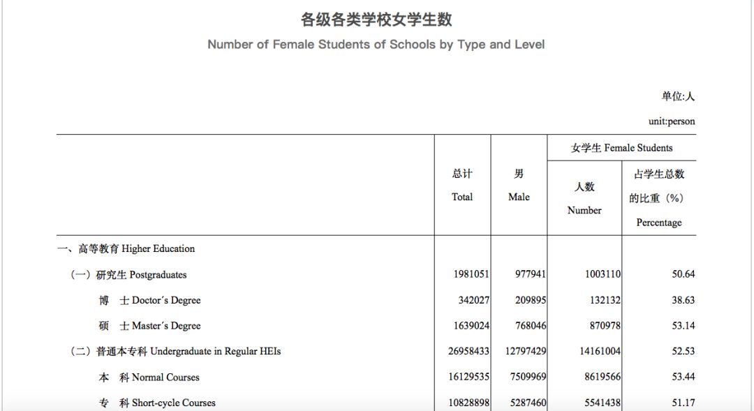 班花为何依旧单身？最新研究“成果”告诉你