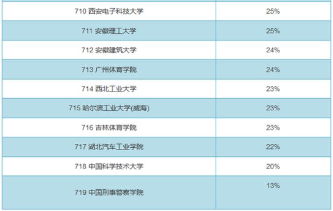 班花为何依旧单身？最新研究“成果”告诉你