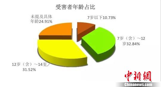 3月2日，2017性侵儿童案例报告在北京发布。　杜燕 摄
