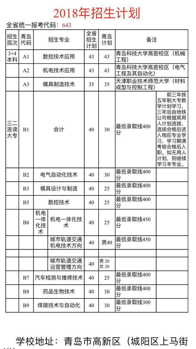 山东省轻工工程学校3+4_山东省轻工工程学校2023年招生简章_山东省轻工工程学校招生办电话