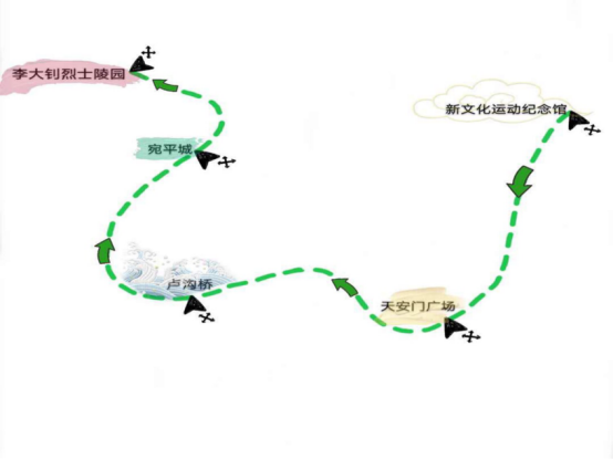 德育活动优秀作品之云研学——谱写青春华章 怀梦乘风远航