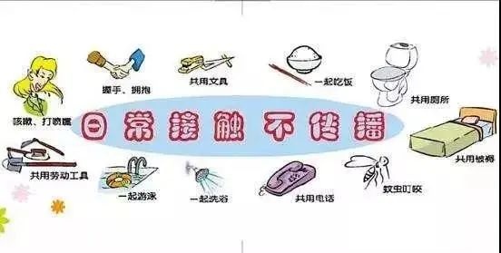 协心防艾，同心抗疫