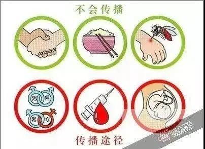 协心防艾，同心抗疫