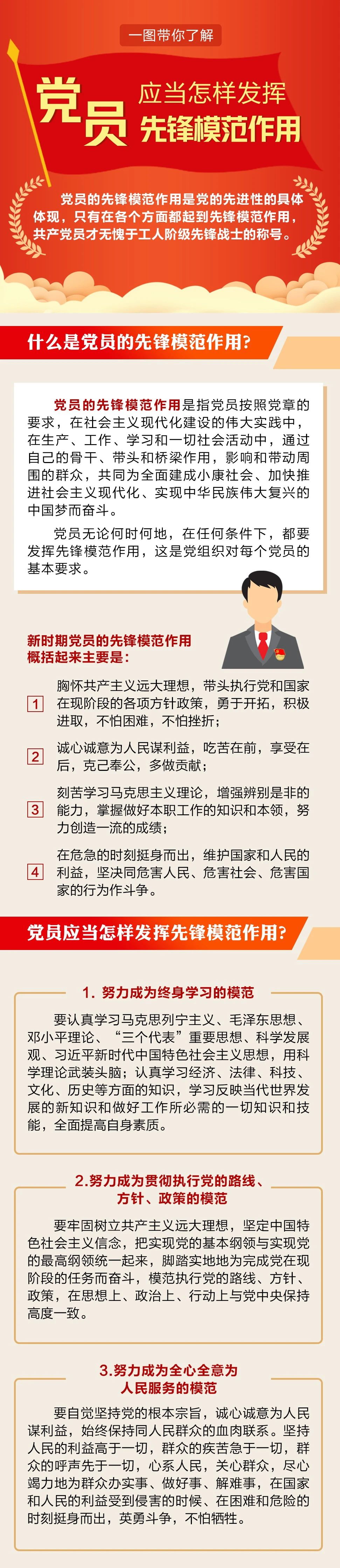党员应当怎样发挥先锋模范作用？