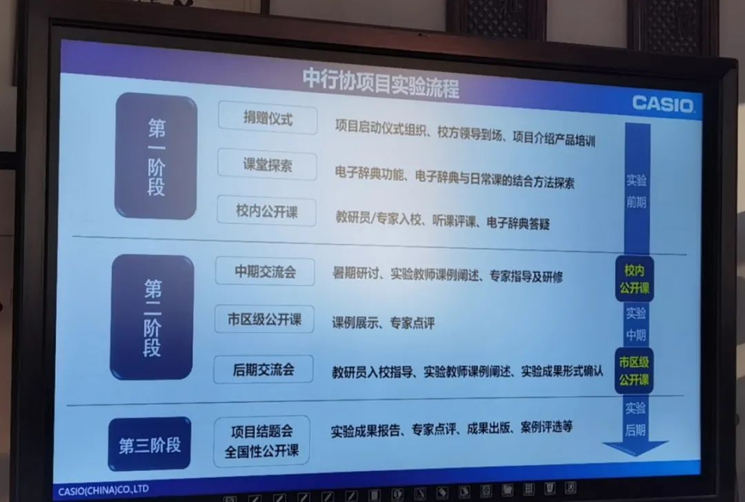 信息化学习工具与英语教学深度融合研究项目在我校成功启动