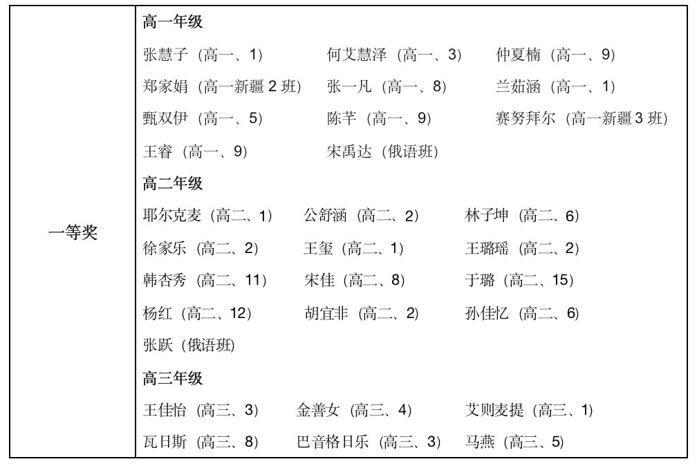 青岛66中 “Cool Study”酷学外语书写大赛