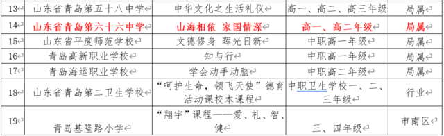 青岛六十六中校本德育课程获青岛市首届优秀校本德育课程