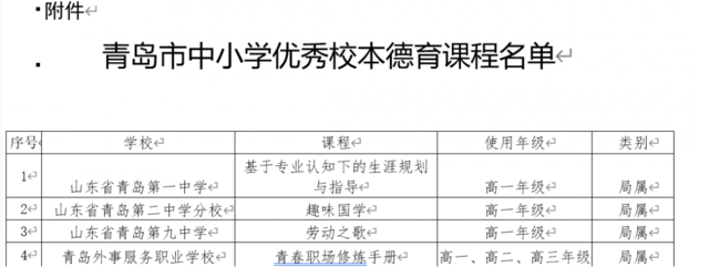 青岛六十六中校本德育课程获青岛市首届优秀校本德育课程