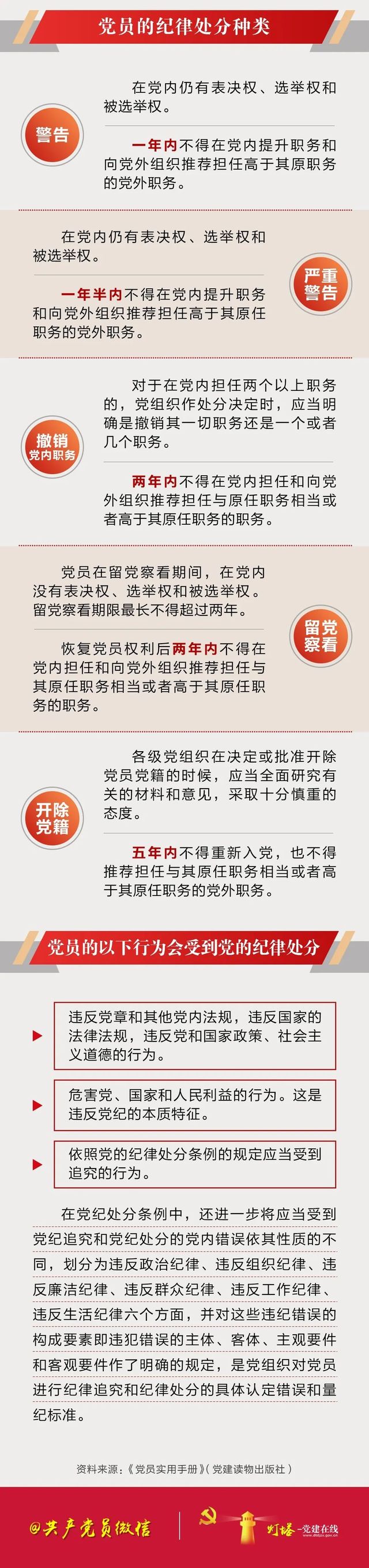 关于党的纪律，这些要点一定要了解