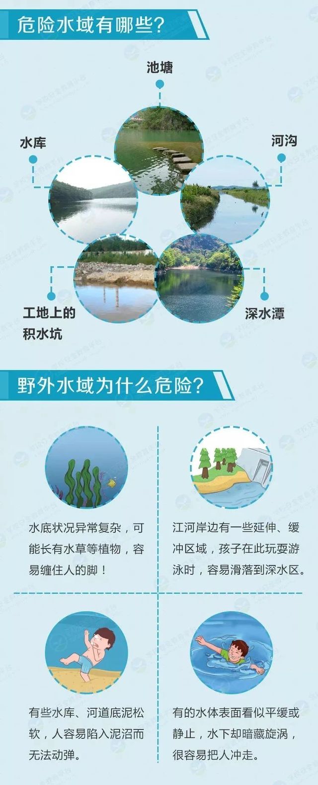青岛六十六中关于防溺水致家长、学生的一封信