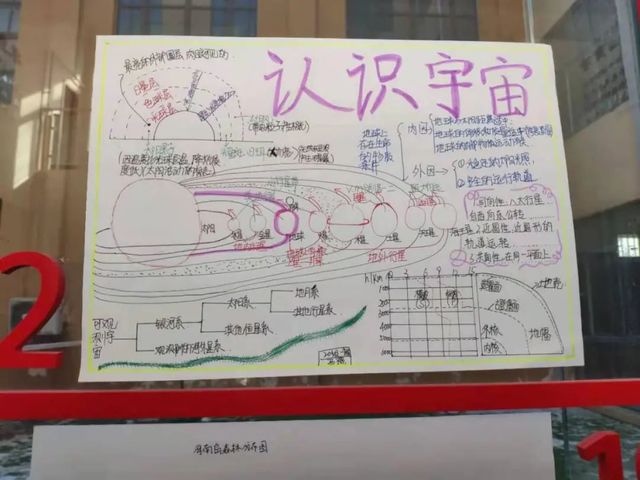 青岛六十六中地理组地图绘制大赛圆满结束