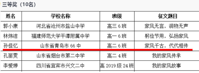 家风家训承两岸血脉 翰墨妙笔展学子风采——青岛六十六中孙佳忆等同学在首届两岸青少年好家风好家训征文大赛中获奖