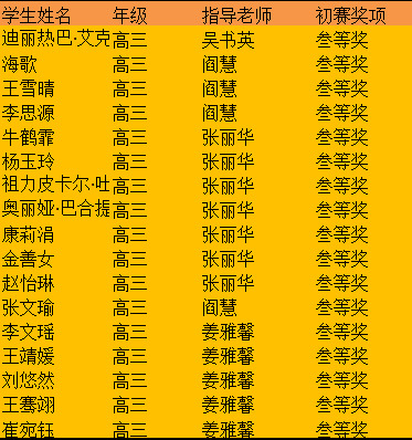 青岛六十六中学子作文竞赛又双叒叕斩获大奖！