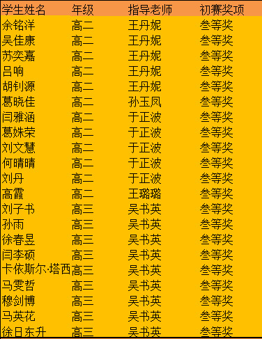 青岛六十六中学子作文竞赛又双叒叕斩获大奖！