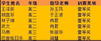 青岛六十六中学子作文竞赛又双叒叕斩获大奖！