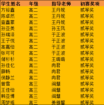 青岛六十六中学子作文竞赛又双叒叕斩获大奖！