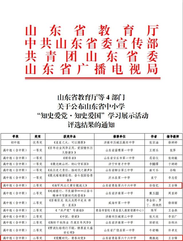 我校在山东省“知史爱党·知史爱国”活动中取得佳绩