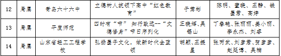 荣誉殿堂 | 传承“红色教育”，拭亮教育底色——青岛六十六中获评青岛市第三批优秀校本德育课程