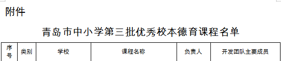 荣誉殿堂 | 传承“红色教育”，拭亮教育底色——青岛六十六中获评青岛市第三批优秀校本德育课程