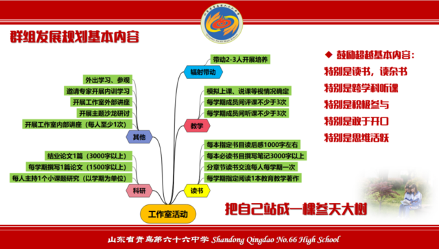 名师工作室建设 | 以热爱相伴，用心追逐教育梦想——青岛六十六中董臣名师工作室开展研讨
