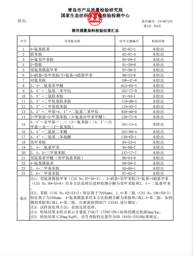 2023年青岛六十六中校服管理和服务情况公示