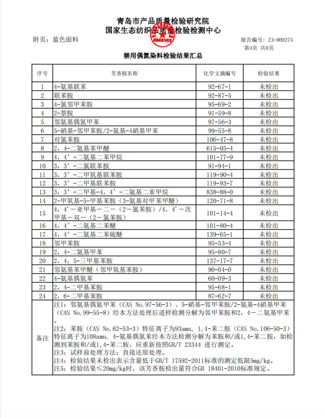2023年青岛六十六中校服管理和服务情况公示