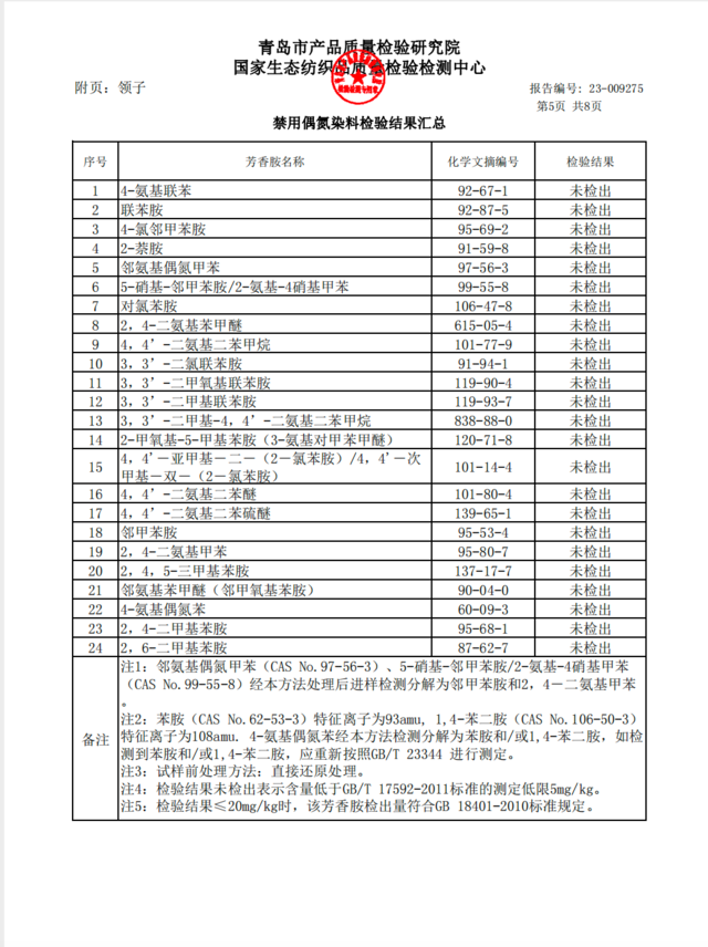 2023年青岛六十六中校服管理和服务情况公示
