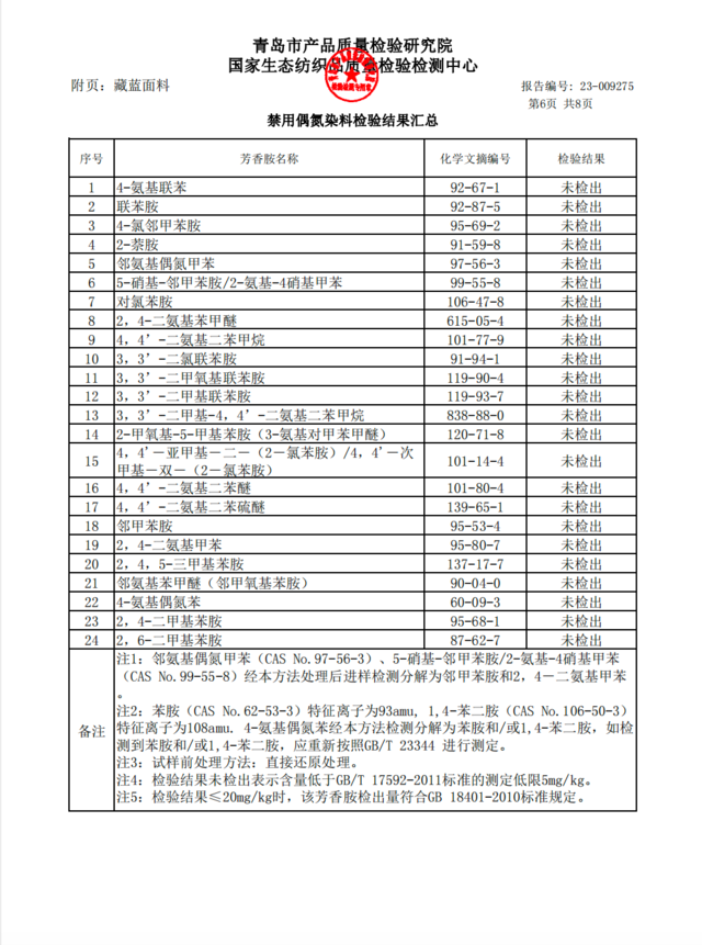 2023年青岛六十六中校服管理和服务情况公示