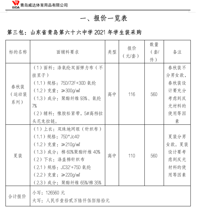 2023年青岛六十六中校服管理和服务情况公示