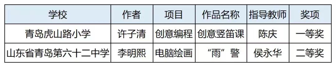 在省赛中崭露头角！李沧师生探索出信息化育人路